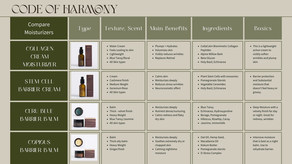 Stem Cell Barrier Cream