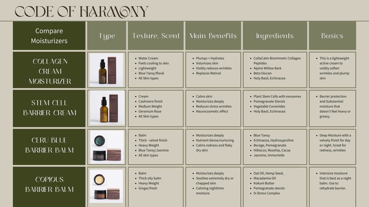Stem Cell Barrier Cream